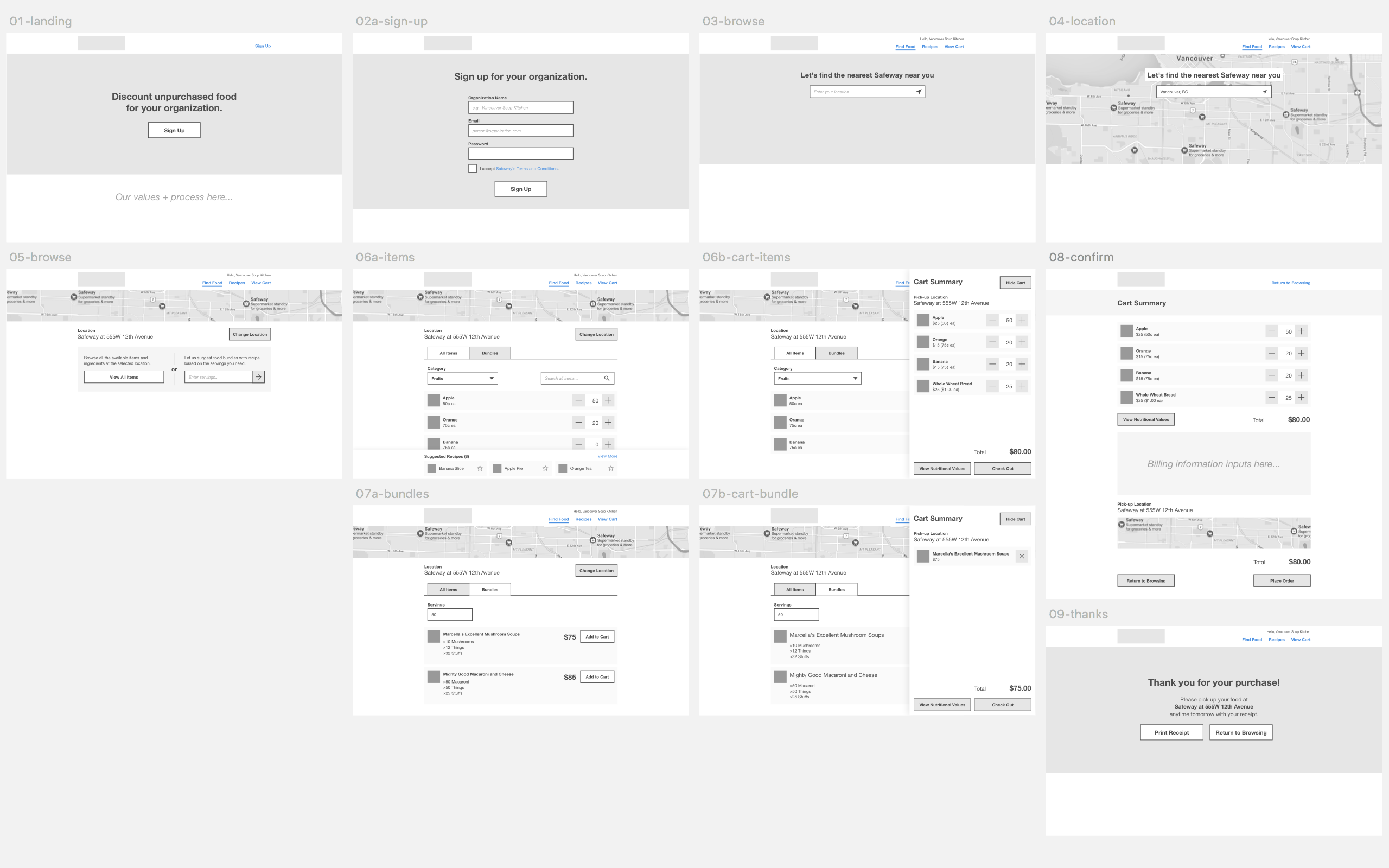 FRP - digital platform - process and wireframing