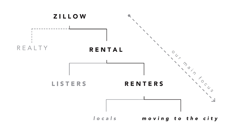 infographic of our target audience