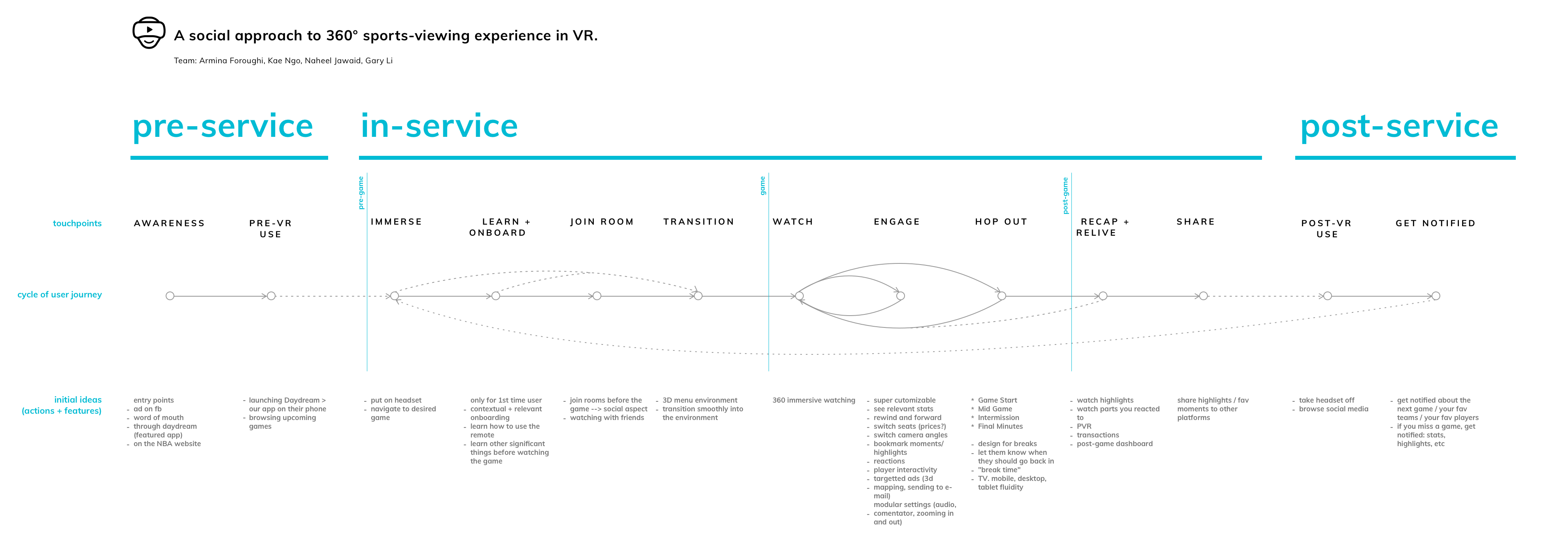 journey framework