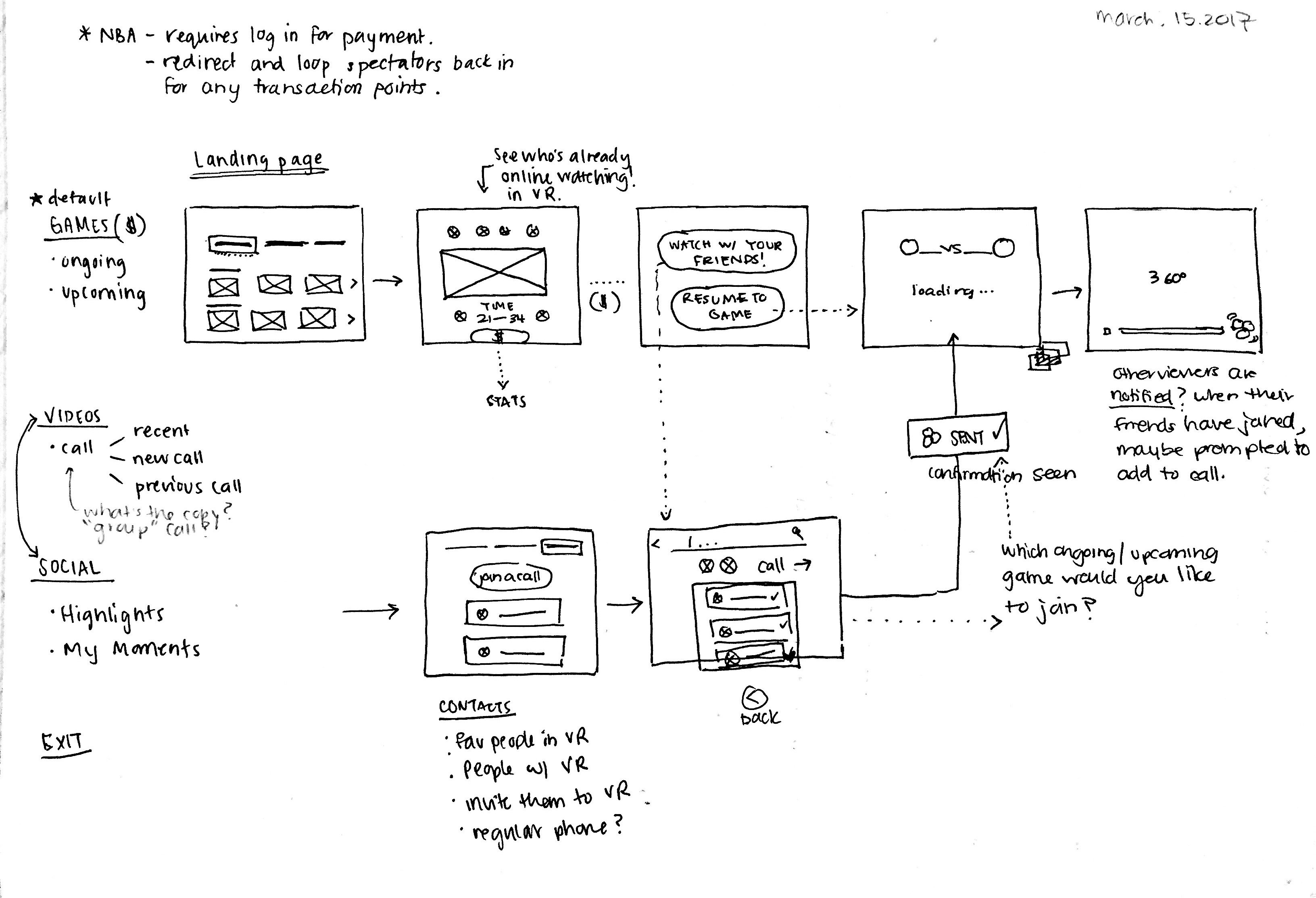 social aspect of the app - sketches