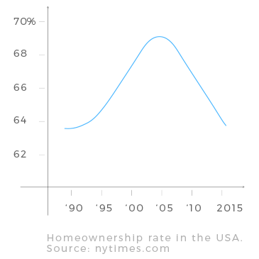 home-ownership diagram